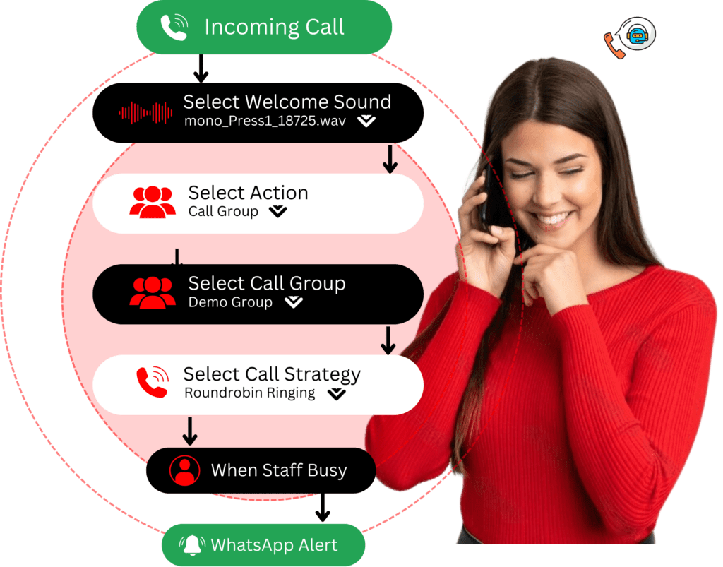 cloud based ivr solution